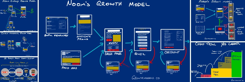 Growth Model Sample from Growthmodels.co