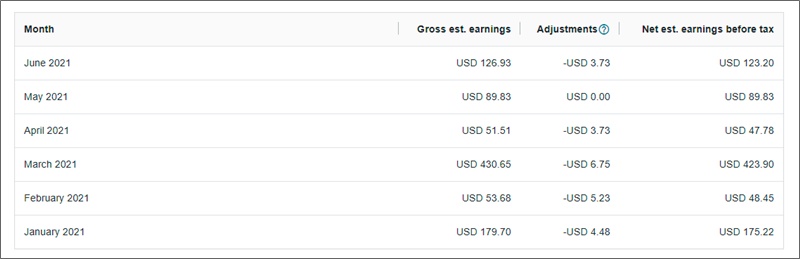 merch by amazon earnings 2021